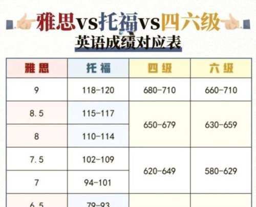 包含雅思听力g类分数对照表的词条