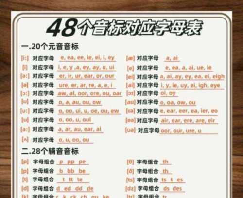 音标用英语怎么说phonetic