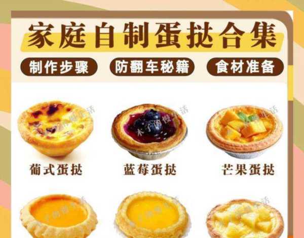 蛋挞用英语怎么写