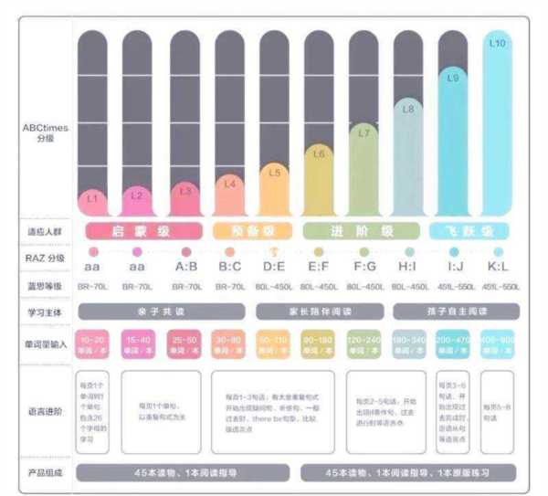 英文等级对照表怎么看的