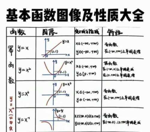 高等数学1234内容区别