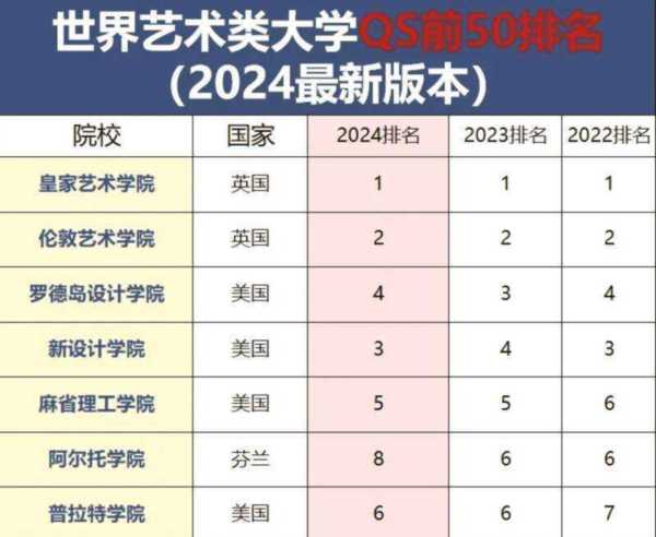 美术生大学就业前景不错的专业