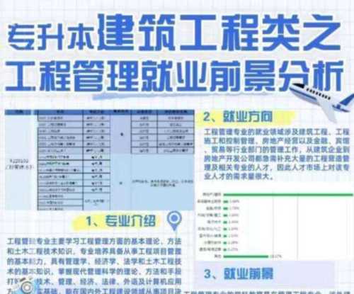 工程造价专业就业前景及方向分析怎么写