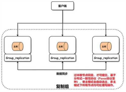 mysql数据库是什么数据结构的