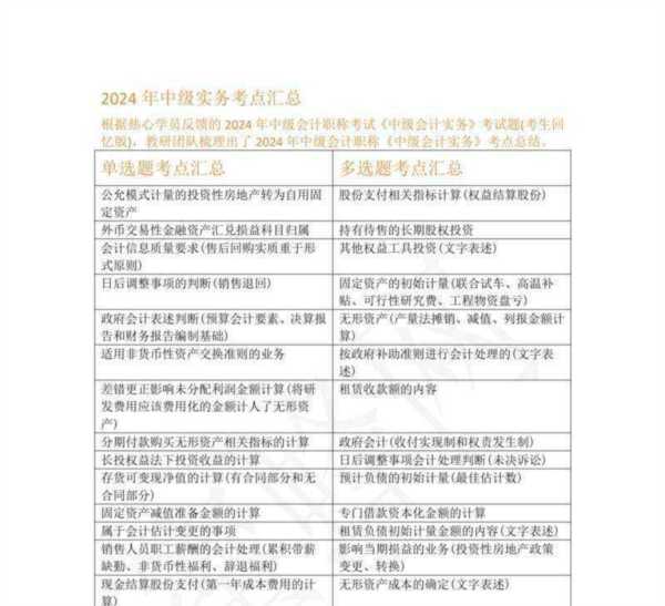 2025年中级会计师考试答案公布