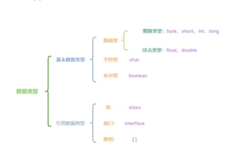 java是什么文件?干什么用的?在什么地方?