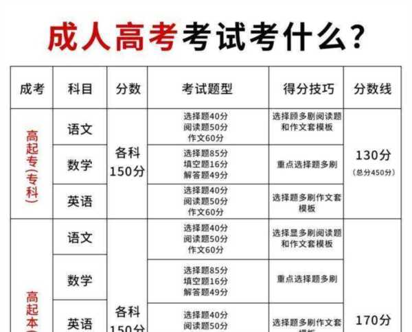 关于 高考的科目有哪些大专的信息