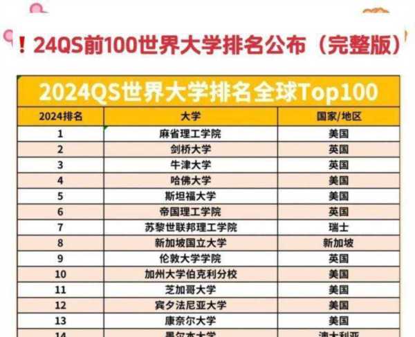 诺丁汉大学世界排名第几位