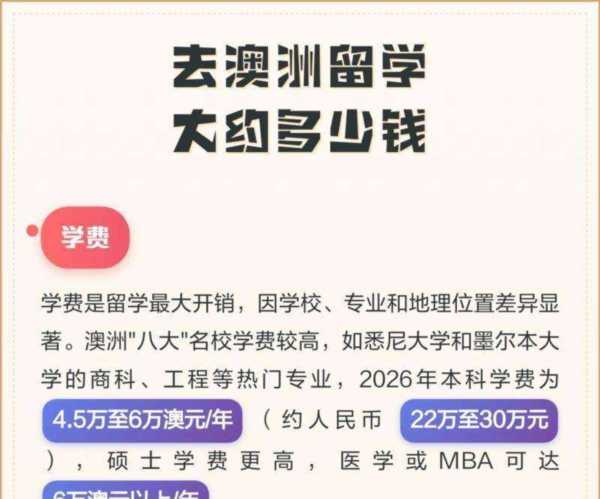 去澳洲留学大约多少钱一年