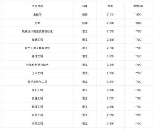 河南理工大学官网继续教育学院招生
