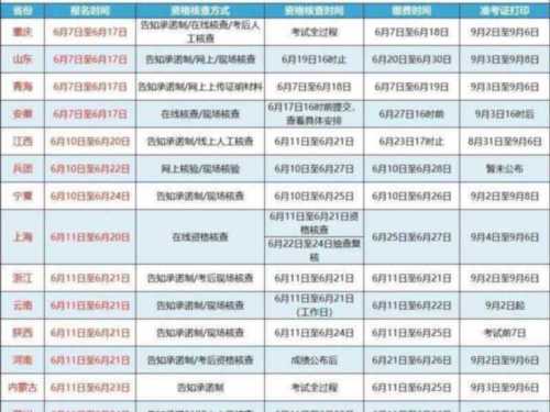 2030年一级建造师什么时候考试