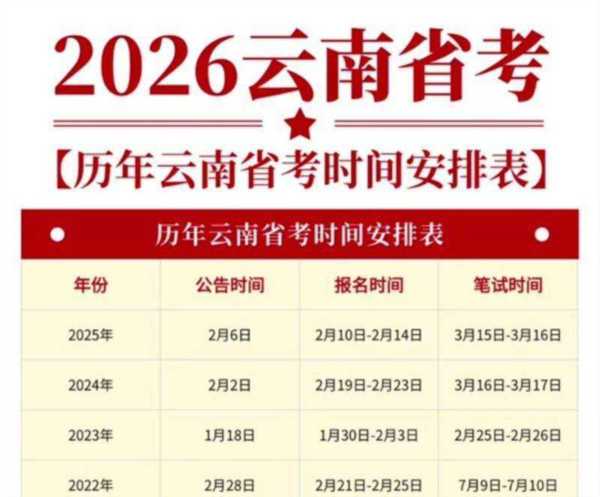 公务员报名审核一般需要多长时间出结果