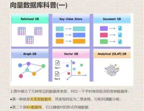 数据库四个基本概念是什么