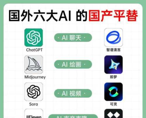 ai动画制作工具有哪些软件可以用的的简单介绍