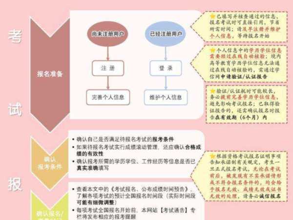 大专毕业几年可以考药师职称