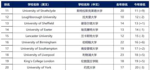 times大学排名哪个国家的