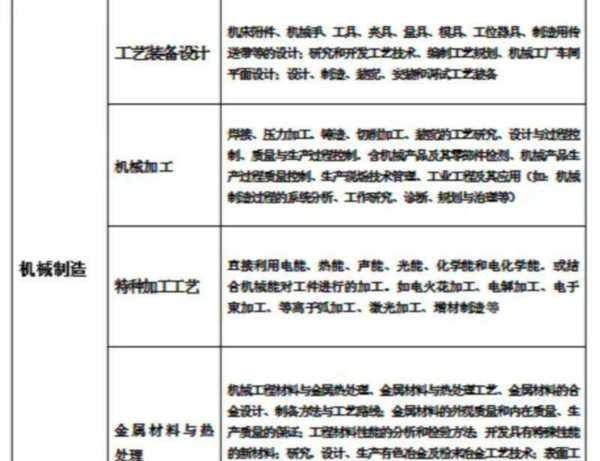 设备工程师职称评定条件及标准