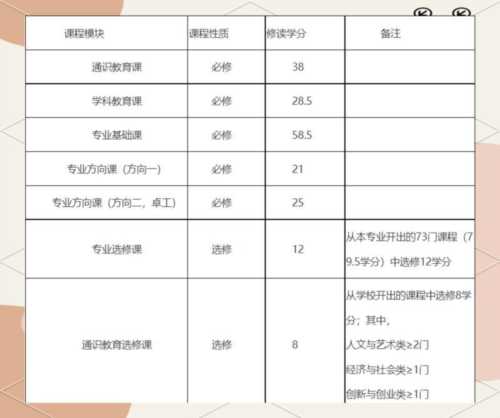 大学化学专业课程设置方案