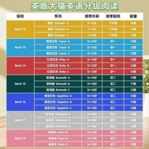 书目数据库主要提供的是什么文献