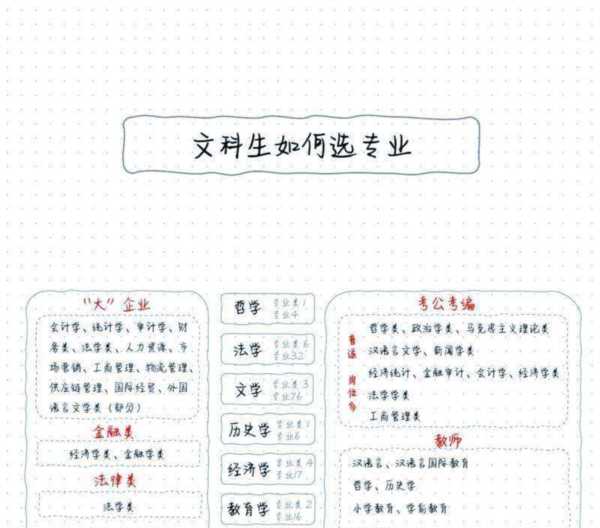文科女生学什么专业前景好
