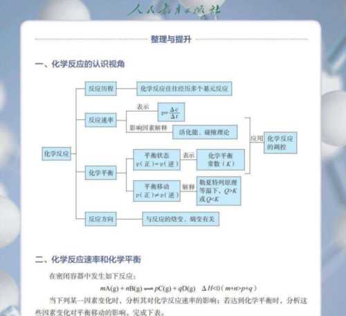 高中化学教材解读电子版