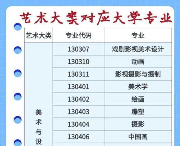 表演系可以考哪些学校