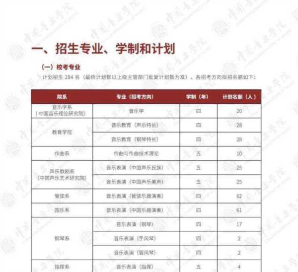 音乐艺术生可以报考哪些大学及分数线