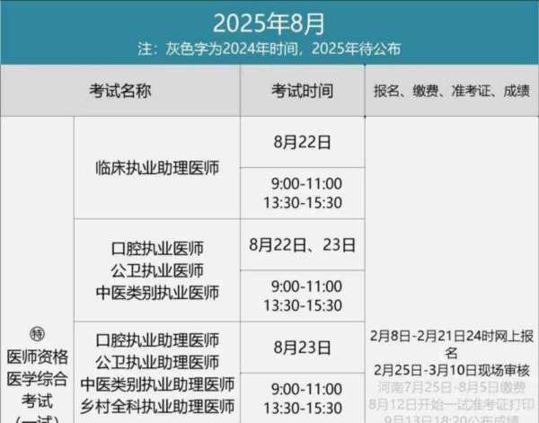 护士资格证考试2024年报名入口