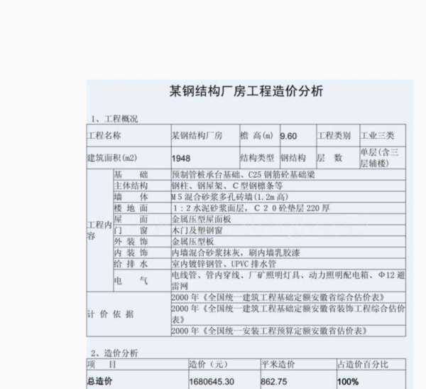 什么是工程造价?工程造价包括哪些内容呢