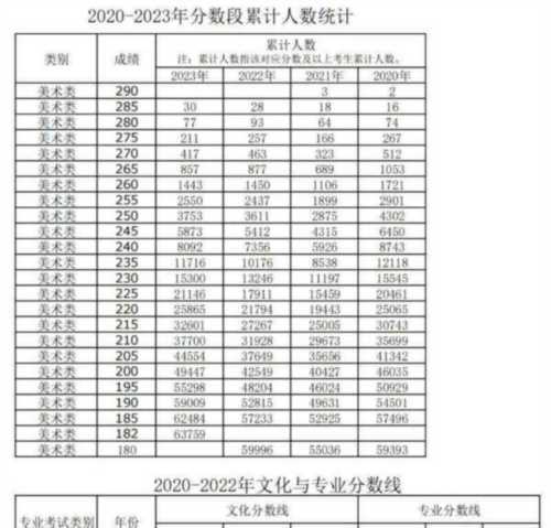 河南艺考2026考试成绩公布