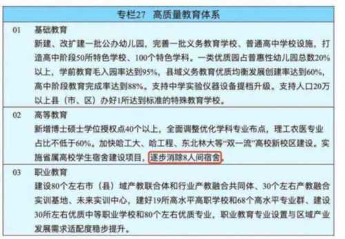 11所高校不再提供研究生住宿