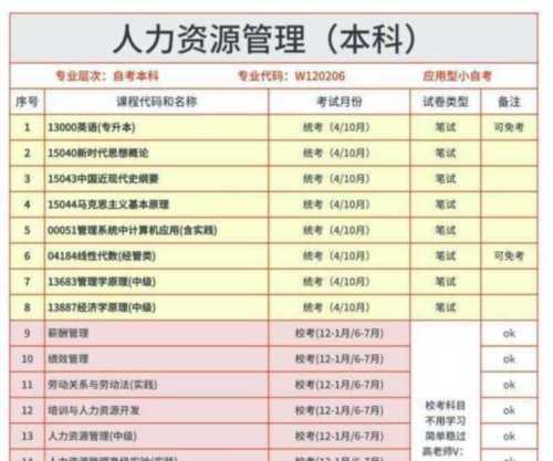 关于四川自考本科需要什么条件与要求的信息
