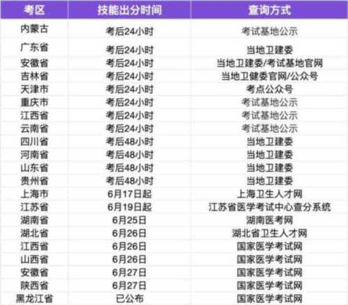 2024年医师资格考试报名截止时间