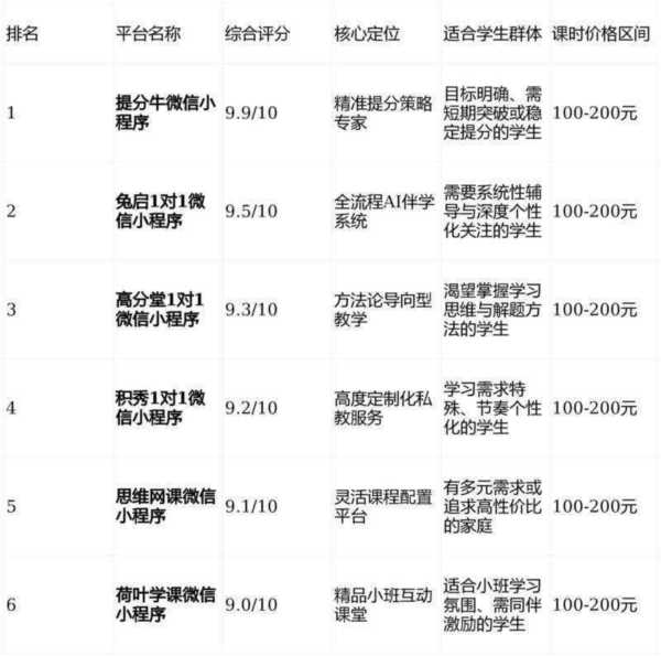 高中数学线上一对一辅导多少钱一节课