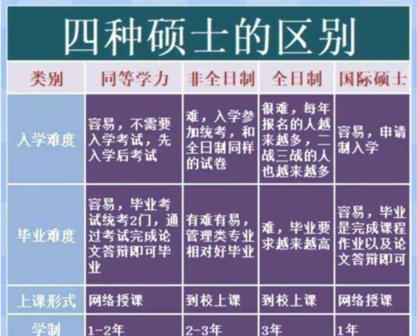 学士硕士博士的区别图解是什么