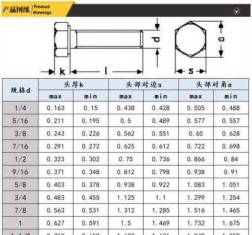 化学螺栓规格和技术参数