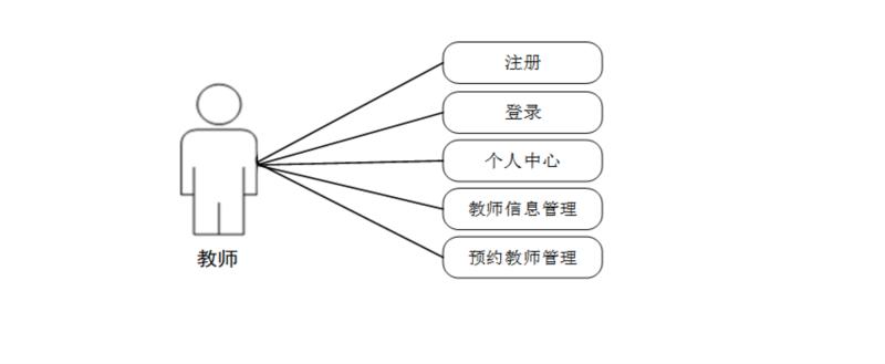 家教服务管理系统操作流程图