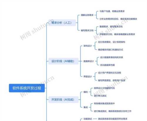 软件进度计划工作的主要过程和内容