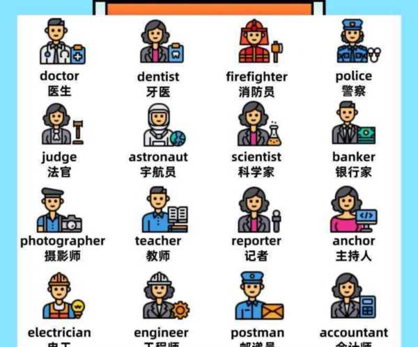 职业类的英语单词20个