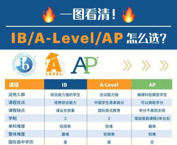 留学ba是什么意思