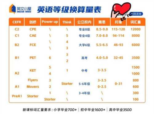 本科毕业外语等级怎么填