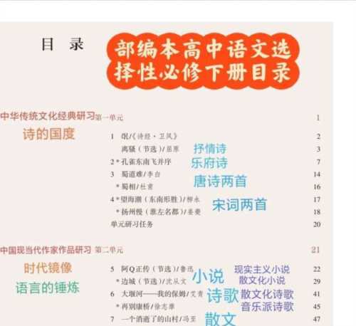 2024新版高中语文教材电子版选修中册