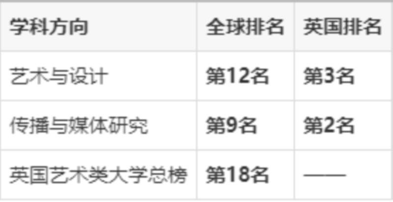 伦敦大学金史密斯学院属于伦敦大学吗