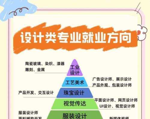 动画设计工资怎么样