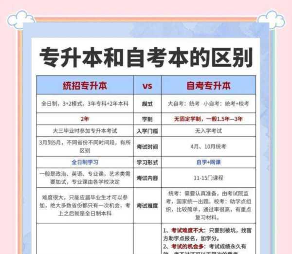 专升本和自考专升本有什么区别