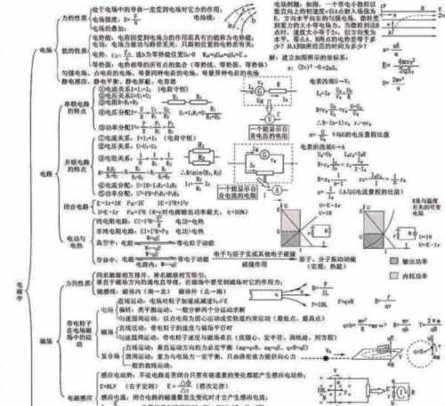 高中物理知识点思维导图完整版