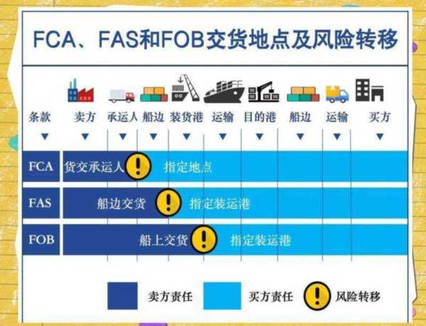 ocpc和cpc哪个对收入更好