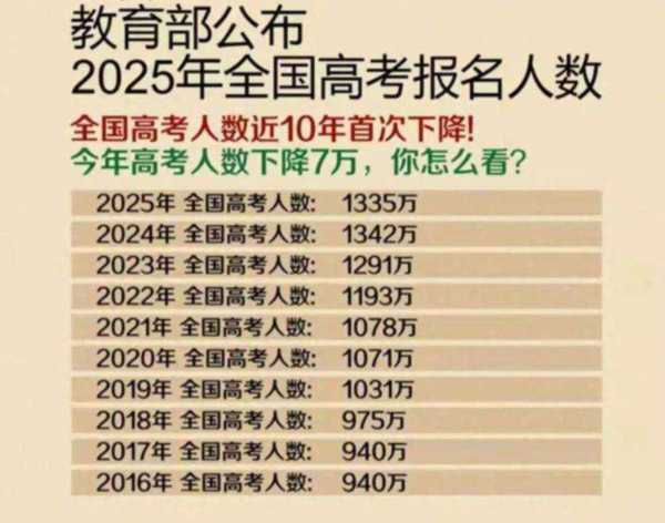 2024高考人数统计全国表