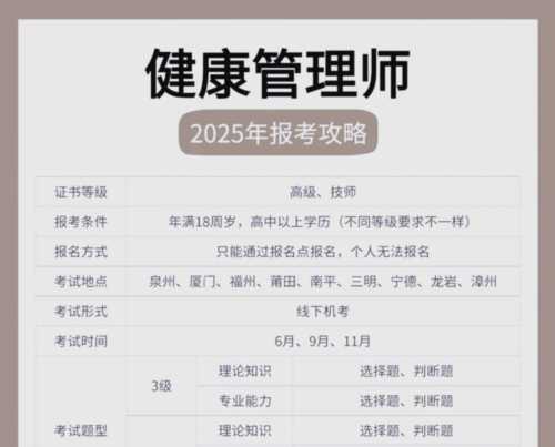 健康管理师都包括哪五证合一