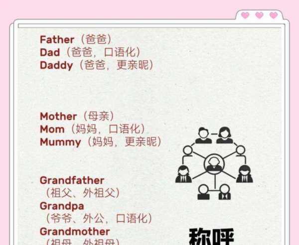 表哥表弟表姐表妹的英语